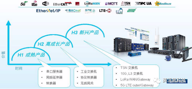 研华科技：拥抱工业通讯新趋势，以创新研发引领未来