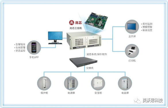 研华赋能电力能源国产化，安全助力企业更“芯”换代